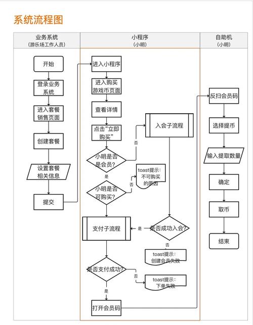 系统升级不是点一下,发卡网换芯手术全流程指南