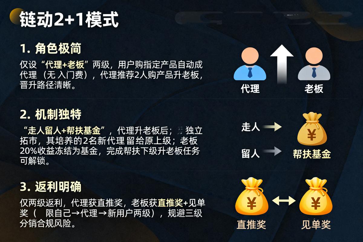 链动小铺，中小商家的电商新蓝海？深度解析适合入驻的商家类型