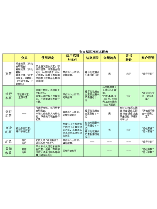 链动小铺的结算命门，深度解析结算周期的自定义逻辑与资金流转效率