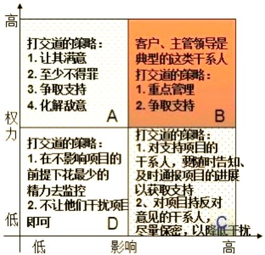 权限之网,发卡网后台权限分配的三维透视与哲学思辨