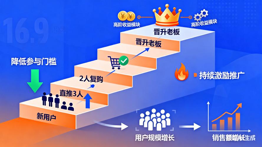 不止于裂变,链动小铺如何穿越增长迷雾,用复购引擎驱动长效增长