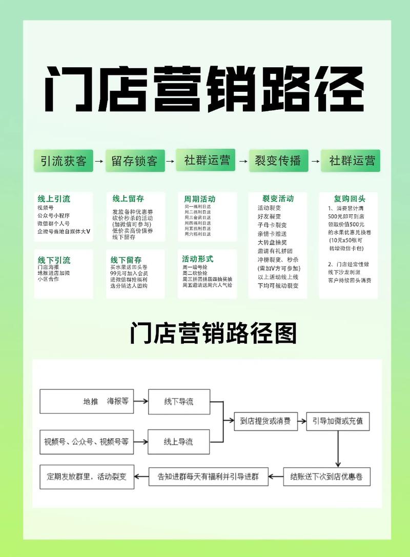 一,破局增长,链动小铺如何玩转分销推广,构建你的全民销售网络