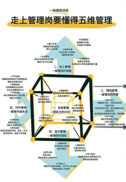 权限的迷宫,发卡平台多层管理员架构下的权力制衡与安全悖论