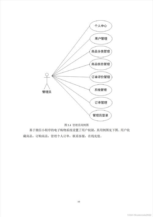 链动小铺虚拟商品系统,如何巧妙设计防重复下单策略,提升用户体验与平台安全