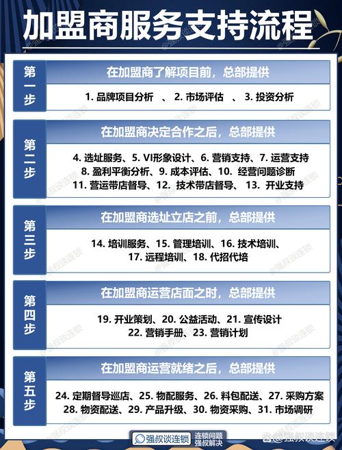 一，发卡网的进化论，从个人小店到企业级平台的适配指南