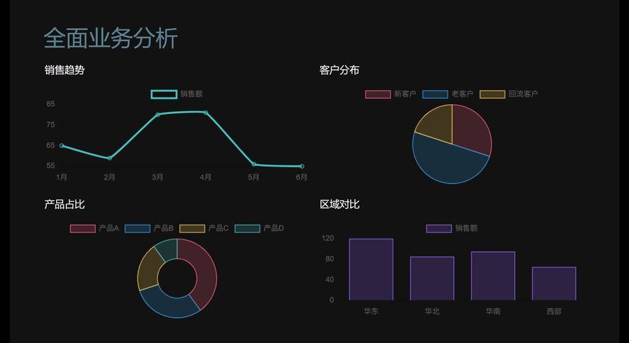 链动小铺的图表幻象，当数据可视化成为欲望的镜屋