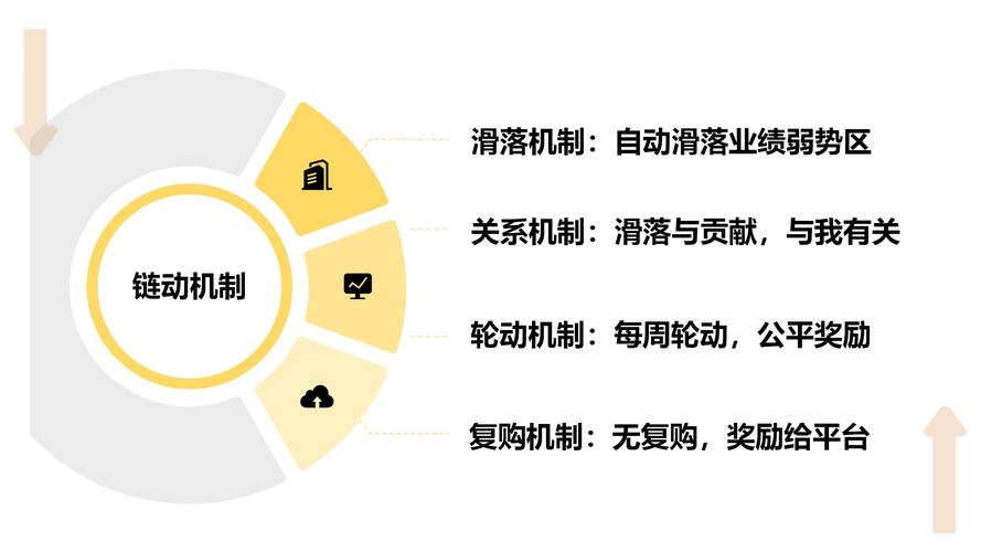 链动小铺的数据之眼，一场用户、运营与开发者的三重奏