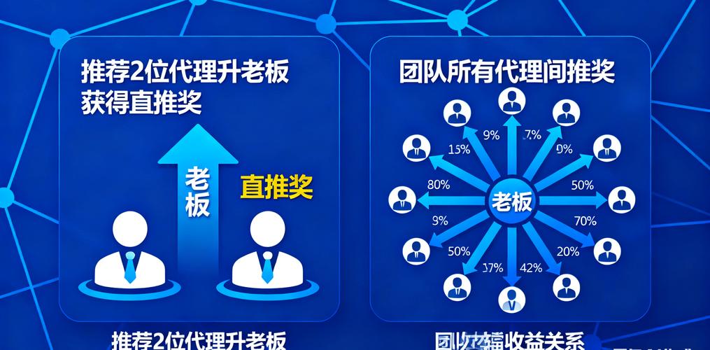 虚拟商品的账期困局,链动小铺的快时代与慢结算之争