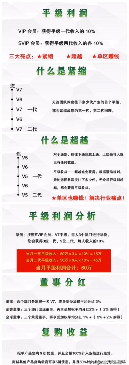 告别人肉发卡，一套让链动小铺效率飙升300%的自动化管理方案