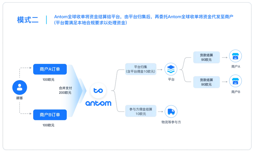 链动小铺虚拟商品结算数据同步方案，从行业趋势到落地实践
