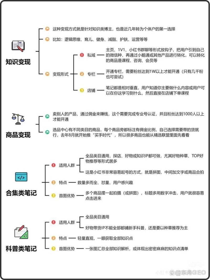 从流量奔涌到订单转化,发卡网平台的黄金水道掘金术