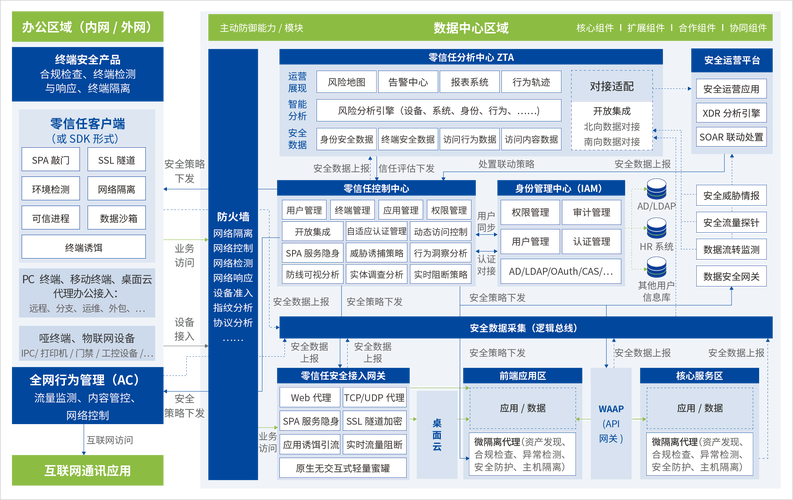 不止于发货，解码发卡网后台，如何成为虚拟电商的中枢神经与风险防火墙