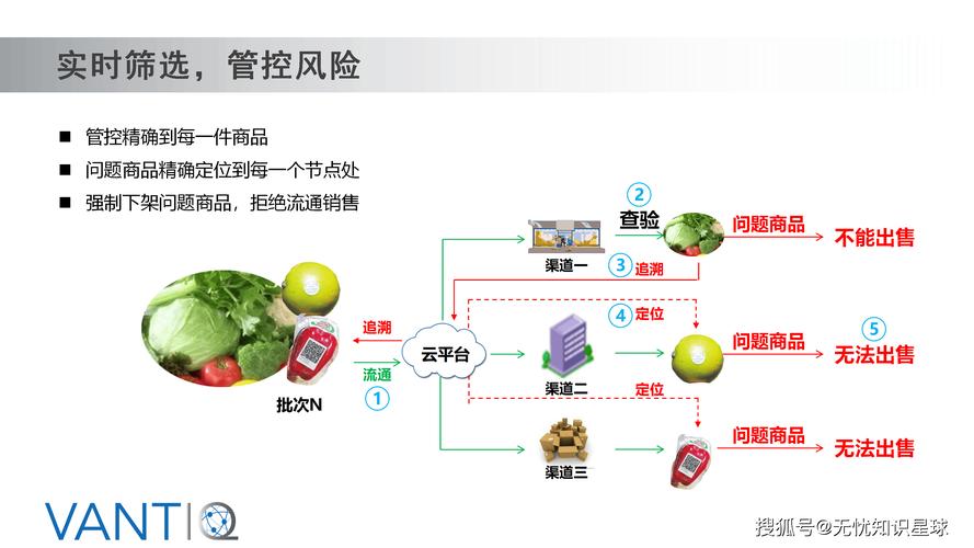 智能溯源，链动小铺的商品来源自动识别如何重塑信任、效率与生态