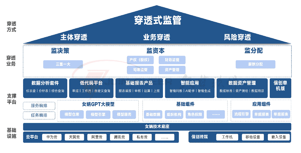 构筑坚不可摧的数字货架,发卡网平台稳定运行的全维度保障机制深度解析