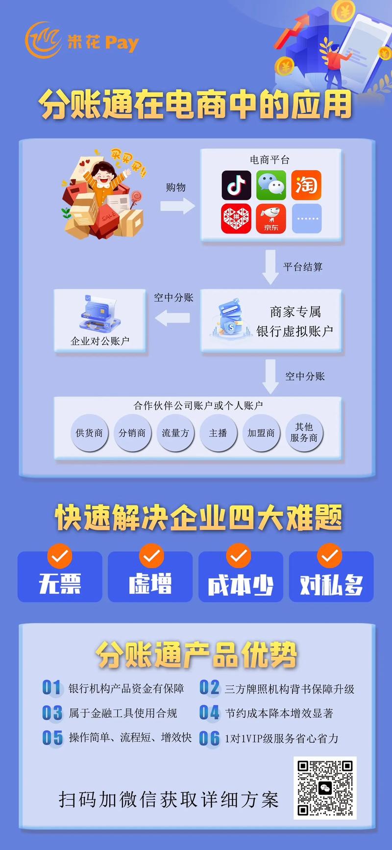 不止是支付通知！企业微信API对接，如何让发卡网业务效率提升300%