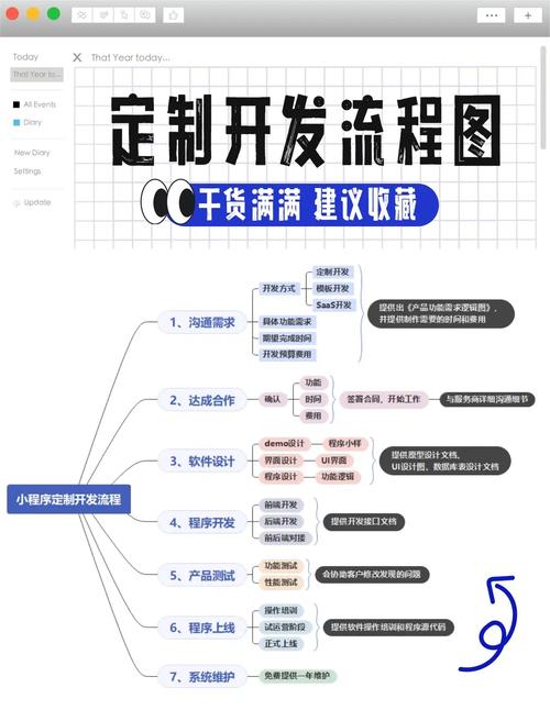 链动小铺电商独立发卡系统部署全攻略，从零到一构建你的数字商品帝国
