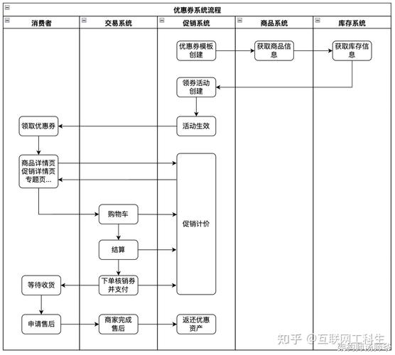 从一键下单到心满意足，链动小铺虚拟商品购买流程的深度优化之旅
