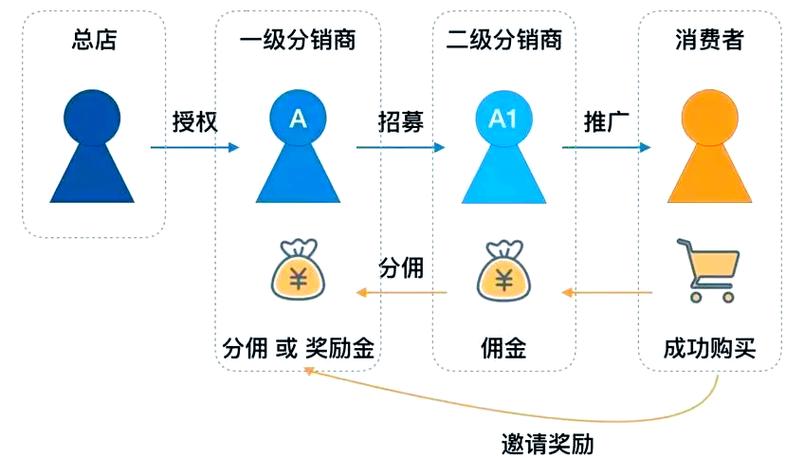 链动小铺，佣金系统如何重塑分销生态的信任与效率