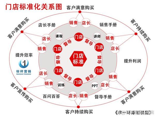 链动小铺的智能定价，虚拟商品价格自动调节的三维透视