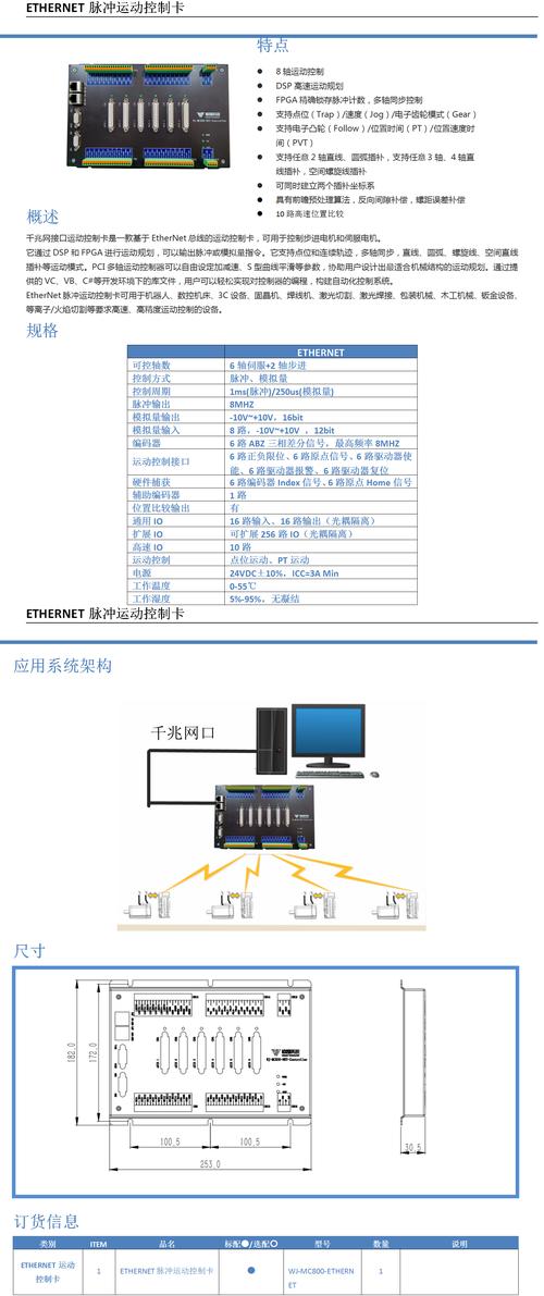 发卡网卡密自动分配技术，一场效率、安全与体验的平衡艺术