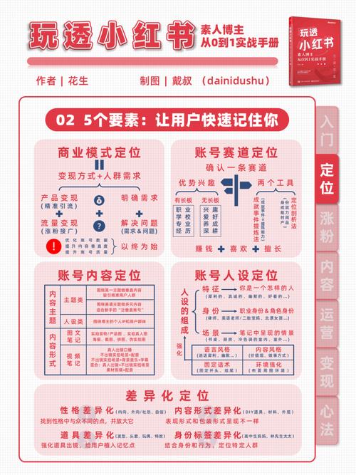 链动小铺数字商品SEO优化，解锁流量密码的实战指南