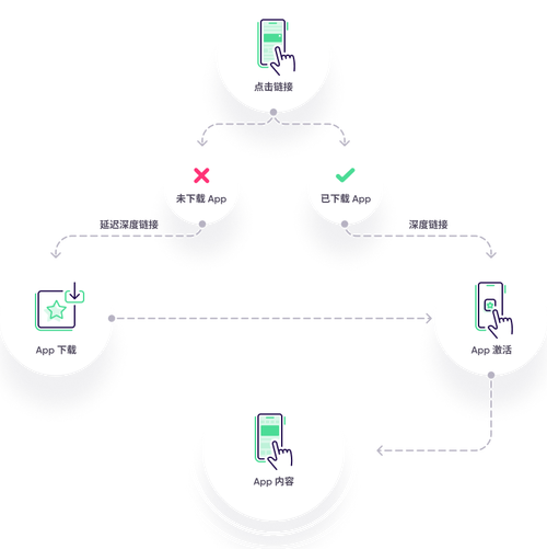 订单迟到的烦恼，发卡网交易同步延迟的深度优化指南