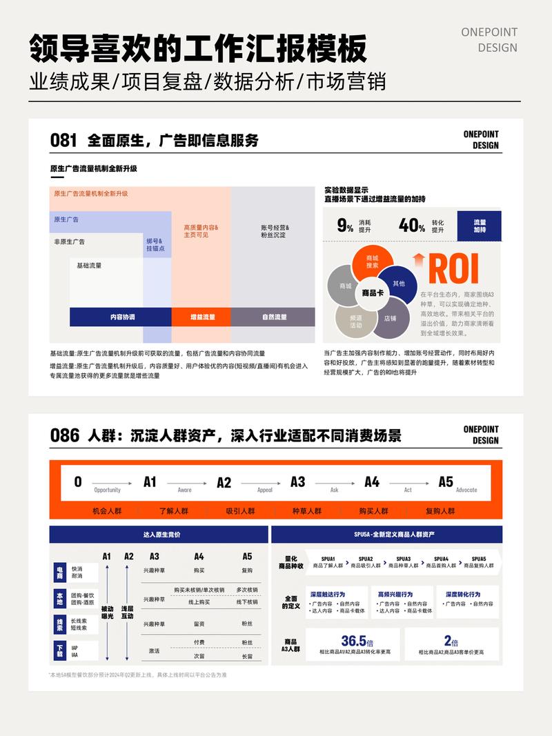 从数据迷雾到决策明灯,发卡网可视化报表系统的实战构建与深度思考