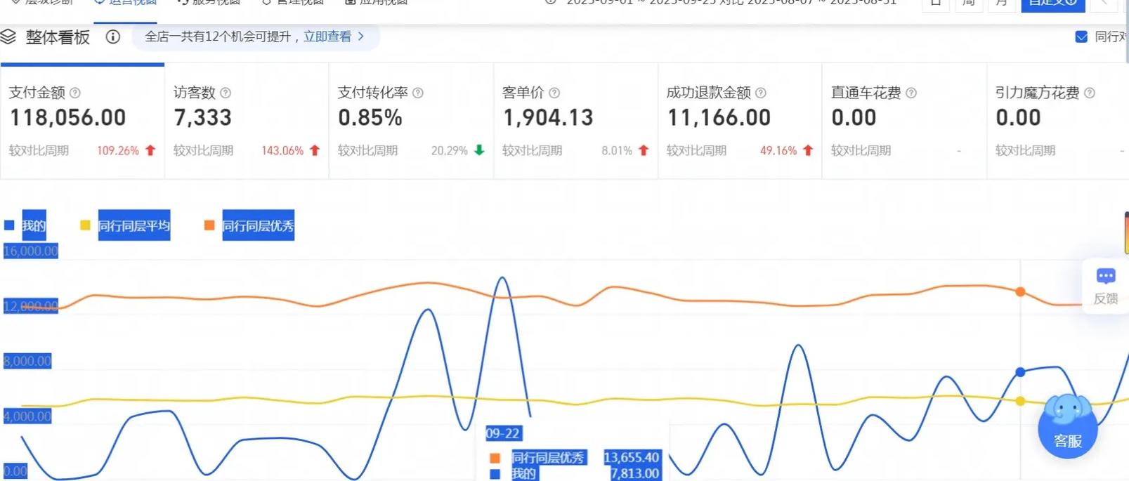 从想买到已付,链动小铺支付转化率提升实战指南