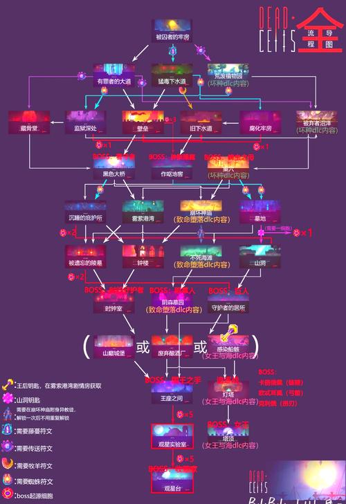 发卡网卡密加密存储,从明文裸奔到铁壁防御的进化之路