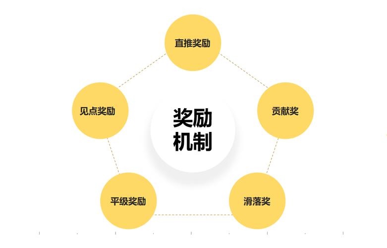 当链动小铺遇上自动化，虚拟商品营销的静默革命