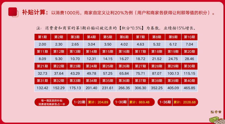 发卡网商户提现到账周期全解析,趋势、误区与优化策略