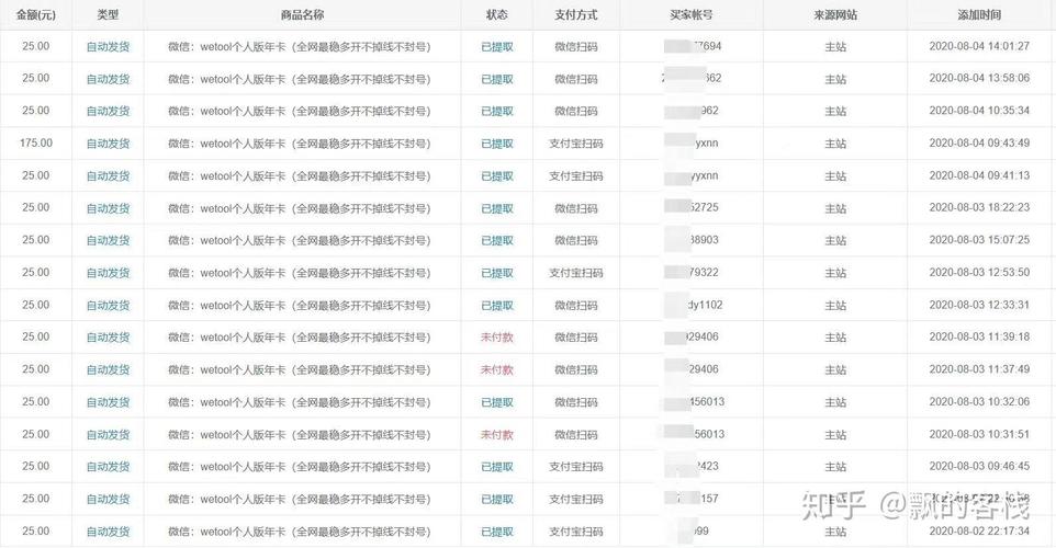 发卡网的价格魔法，如何让虚拟商品卖出真实价值？