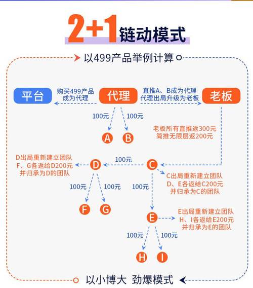 裂变密码,链动小铺如何用二级分销引爆私域增长