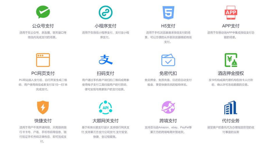 别再被支付接口搞疯了!手把手教你搭建自己的发卡网聚合支付平台