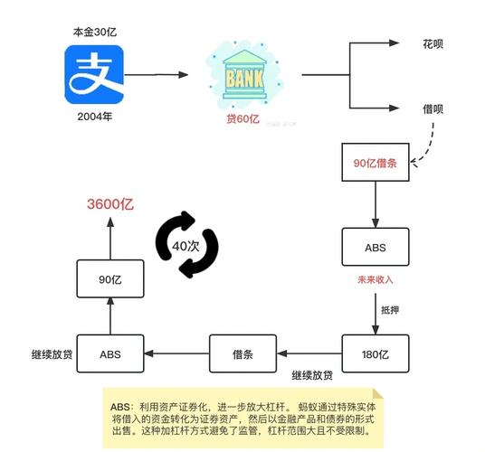 从发卡网到生态闭环，链动小铺如何借虚拟商品能力实现平台跃迁