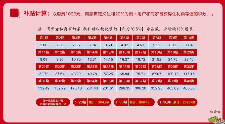 链动小铺的发卡网化，虚拟商品平台的下一个进化形态