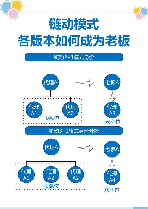 链动小铺的发卡网革命，如何实现低风险、高增长的智慧运营