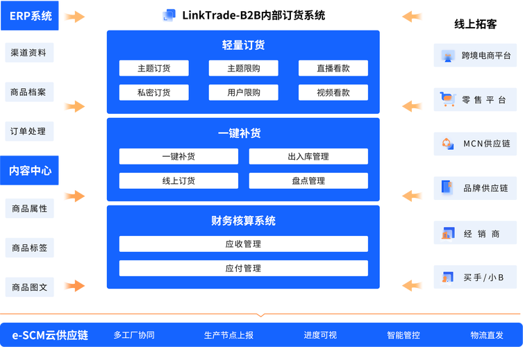 链动小铺发卡网，订单自动完成机制的三维透视