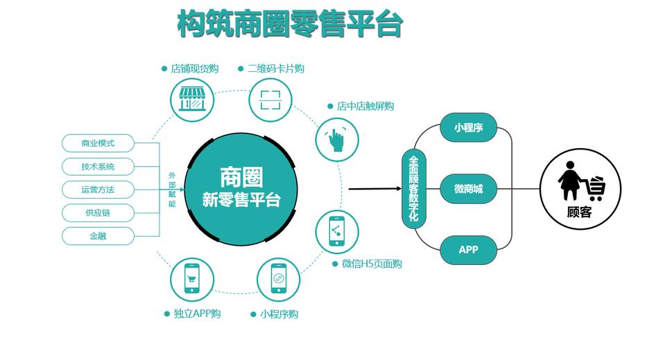 虚拟商品平台，发卡网如何重塑链动小铺的轻资产未来