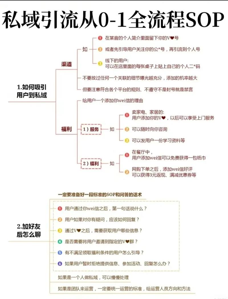 私域金钥匙，发卡网如何成为链动小铺的流量变现中枢