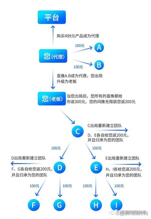 发卡网黑产洗白？链动小铺的商家成长路径藏着多少反差秘密