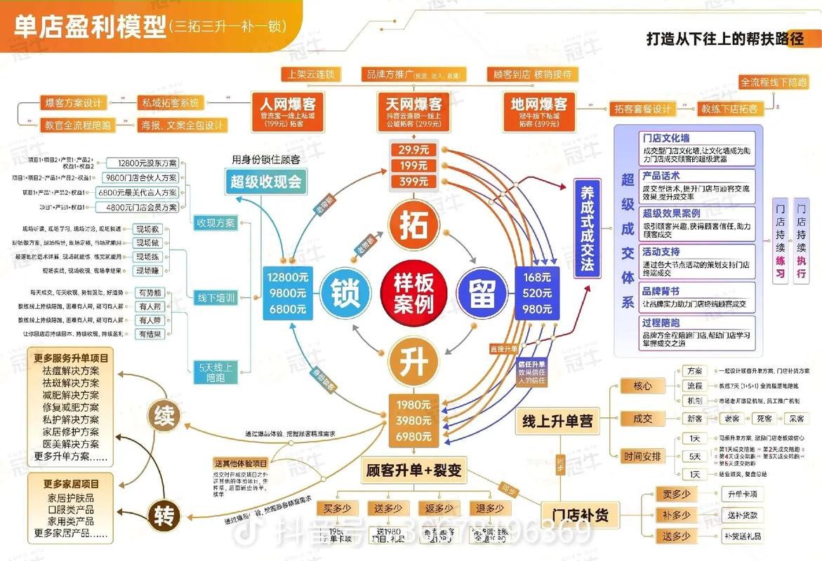 从手工作坊到连锁帝国,链动小铺如何借发卡网系统野蛮生长