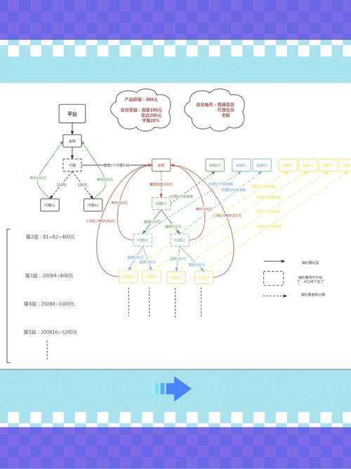 链动小铺的发卡网模式，一场可复制的商业革命？