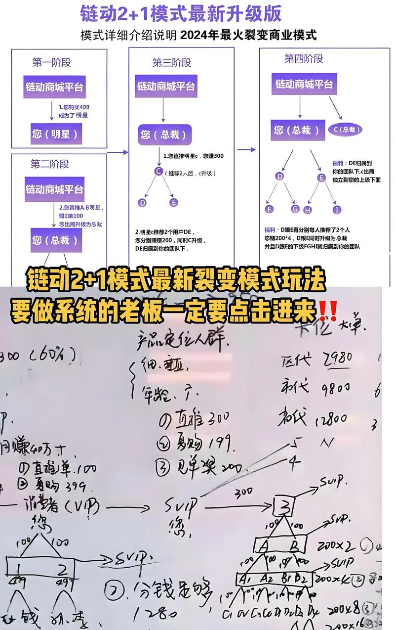 从发卡到生态,链动小铺平台的增长飞轮如何转动?