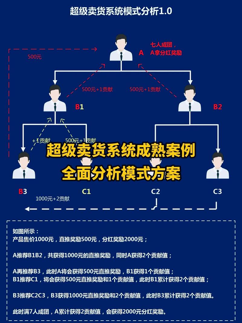 虚拟货架上的成本革命,链动小铺如何用轻模式撬动数字商品大市场