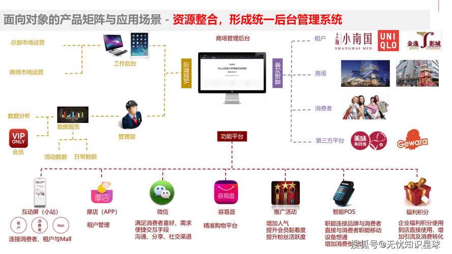 链动小铺发卡网模式，商家规模化接入的三维透视与未来博弈