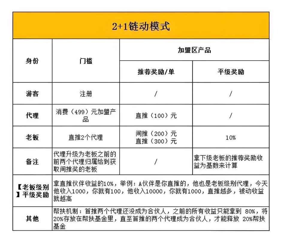 链动小铺虚拟商品，为何与发卡网模式是天作之合？