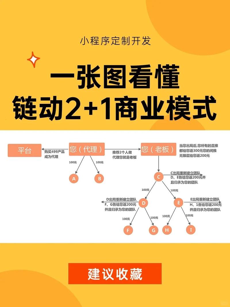 链动小铺发卡网体系，技术边界的深度探索与行业破局