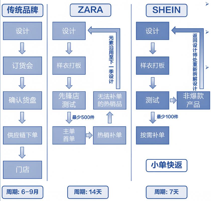 链动小铺，虚拟商品自动履约体系的革新与行业启示