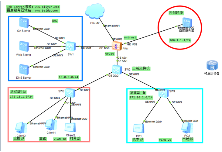 链动小铺发卡网,构筑坚不可摧的风险隔离防火墙
